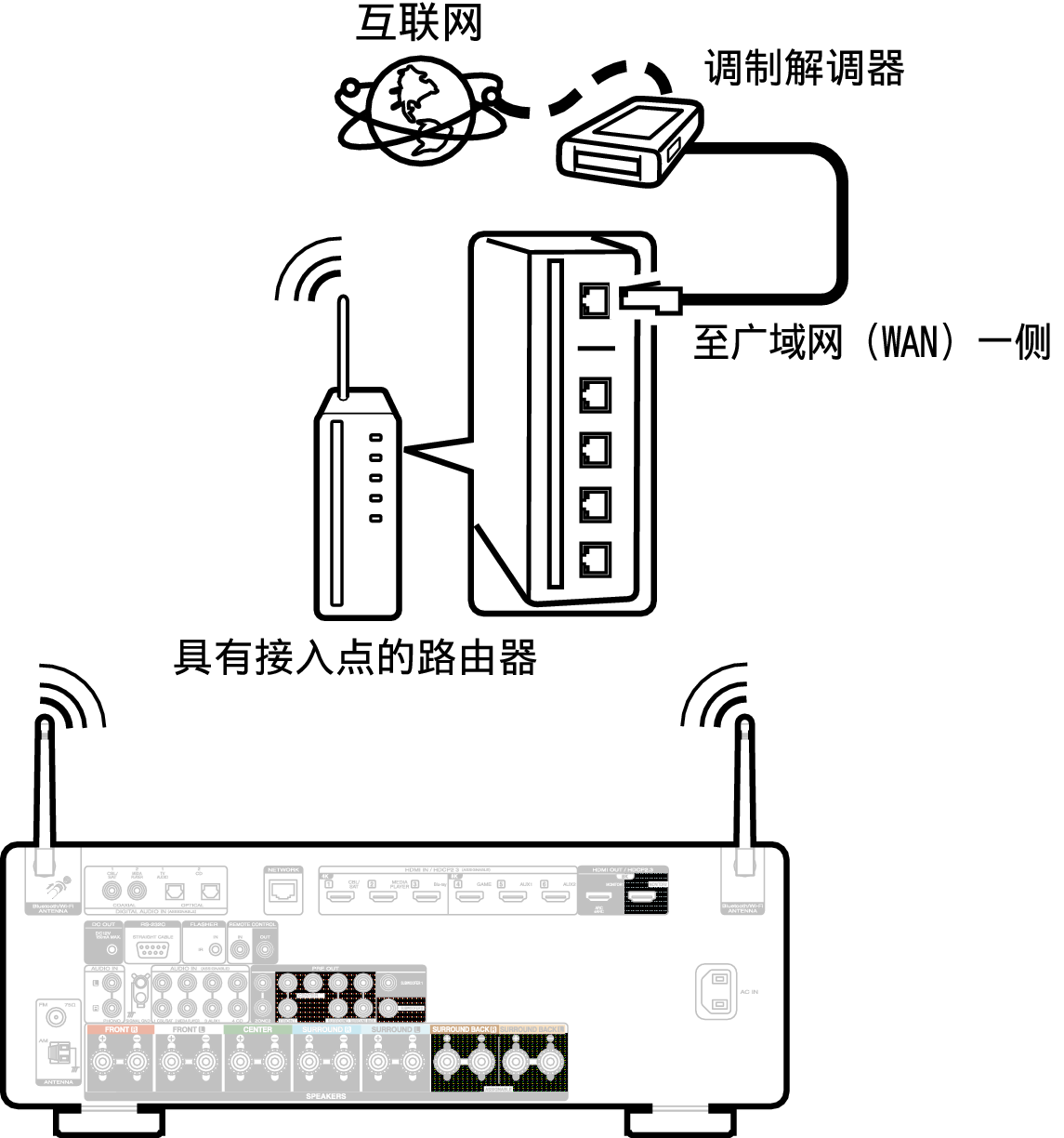 Conne Wireless C60U